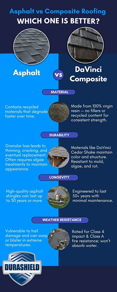 Asphalt vs DaVinci Composite Roofing Comparison